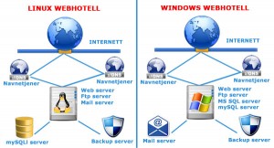 serverpark
