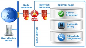 serverpark-sikkerhet