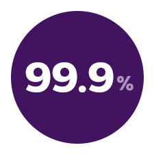 99,9% oppetidsgaranti