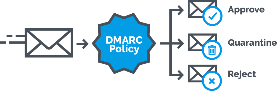 DMARC-analyzer