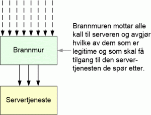 brannmur