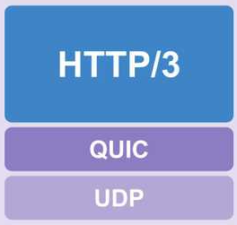 HTTP/3