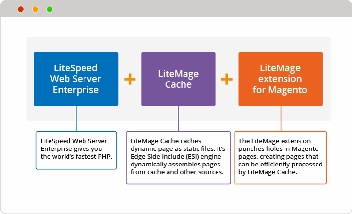 litemage cache