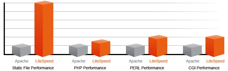 litespeed-vs-apache